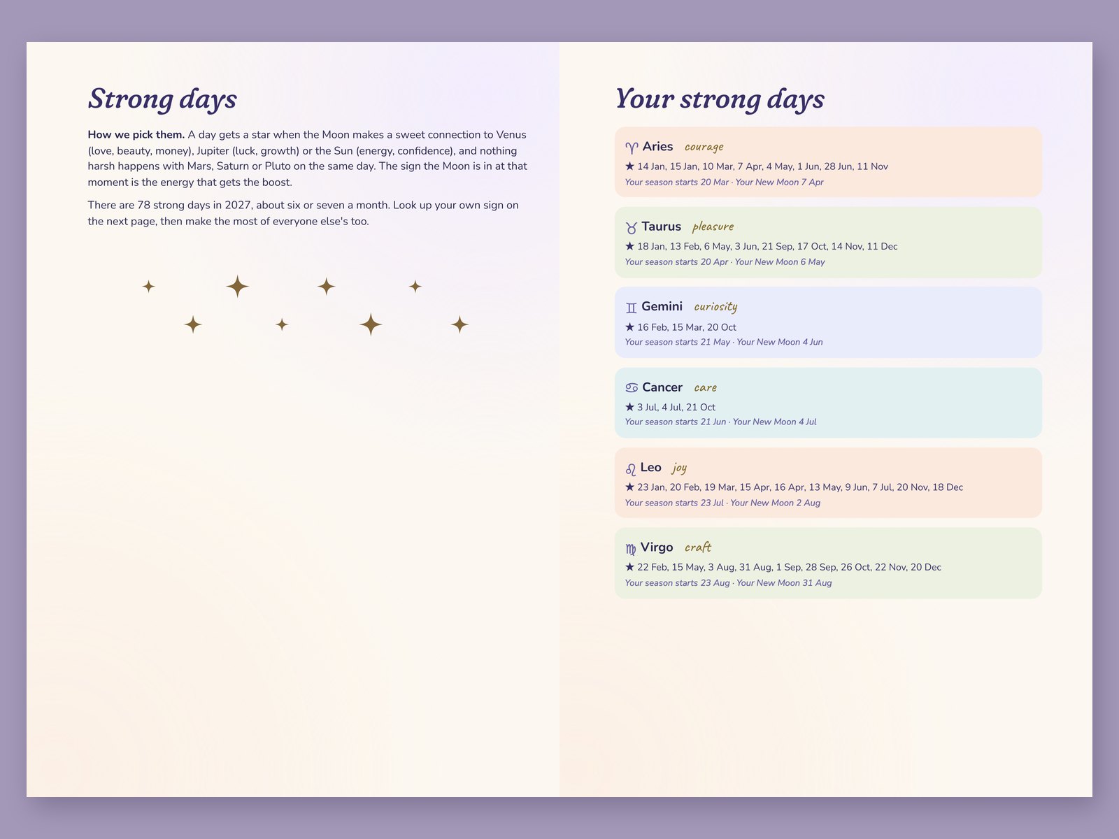 How strong days are picked, and every strong day of 2027 listed by star sign